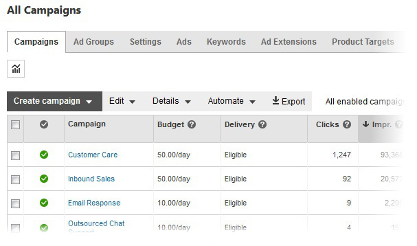 We show you how to manage your campaign yourself