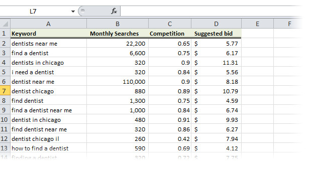 online demand analysis sample