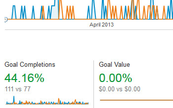 44.16% Landing Page Lead Capture Conversion Rate Increase