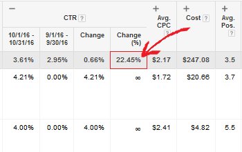 Quick ad changes help customer yeild $2800 in new revenue