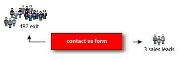 web analytics micro conversion rate